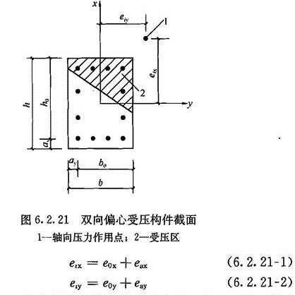 6.2.21，插图 1