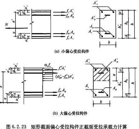 6.2.22-6.2.25，插图 3