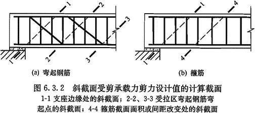 6.3.2，插图 1