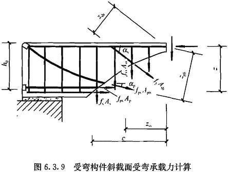 6.3.9-6.3.10，插图 1