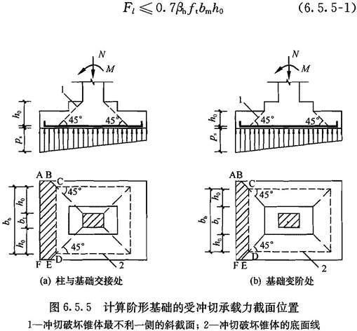 6.5.5，插图 1