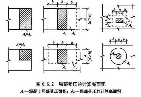 6.6.2，插图 1