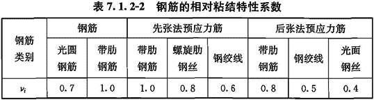 7.1.2，插图 3