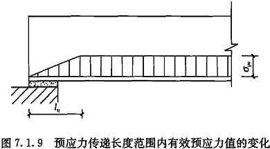7.1.9，插图 1