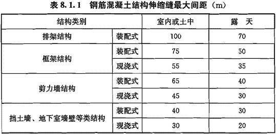 8.1.1，插图 1