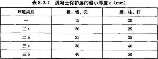 8.2.1，插图 1