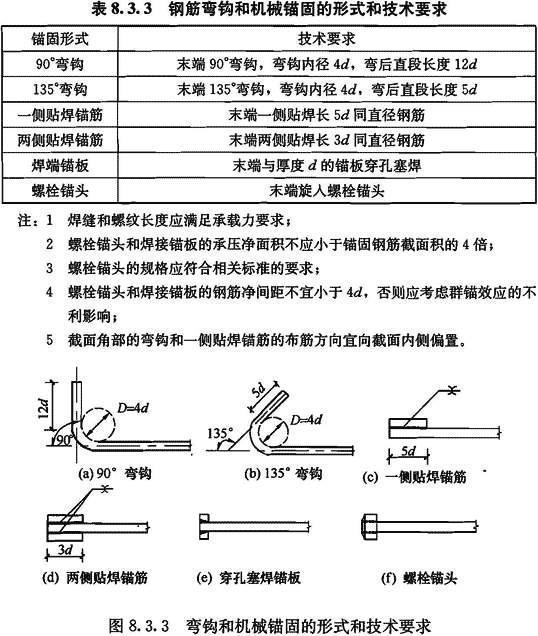8.3.3，插图 1