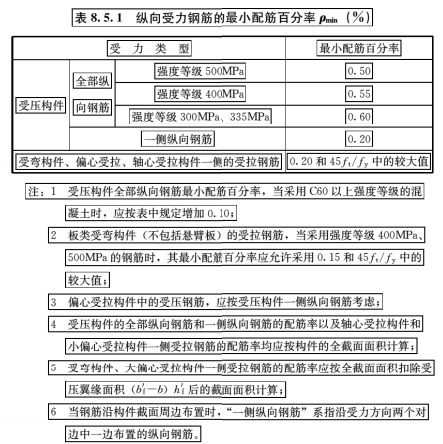 8.5.1，插图 1