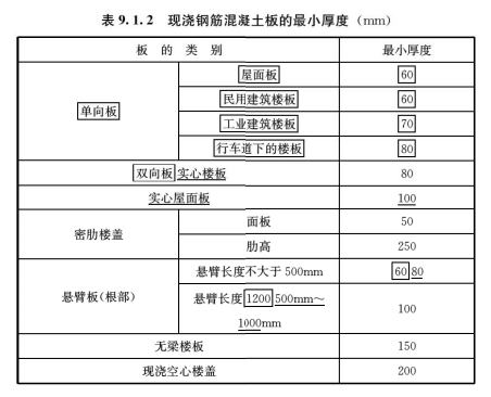 (Ⅰ)基本规定，插图 1