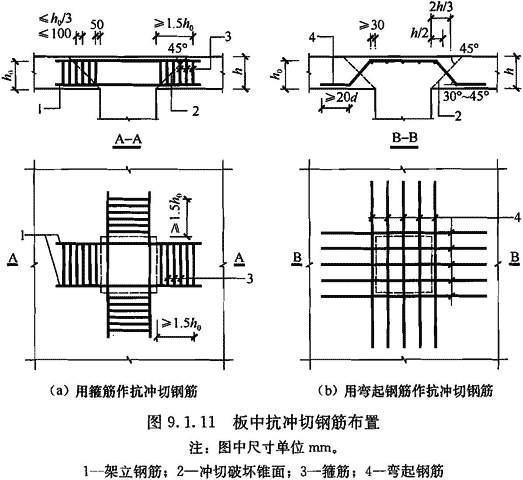 (Ⅲ)板柱结构，插图 1
