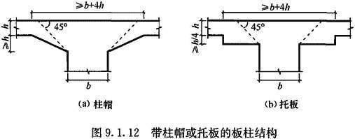 (Ⅲ)板柱结构，插图 2