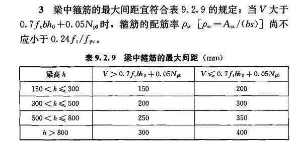（Ⅱ）横向配筋，插图 2