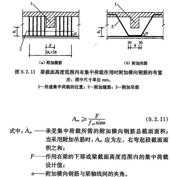 （Ⅲ）局部配筋，插图 1