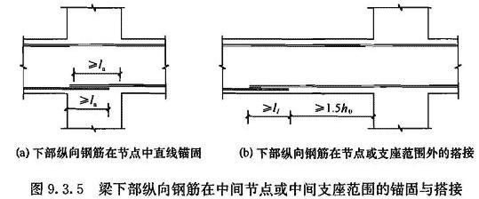 （Ⅱ）梁柱节点，插图 2