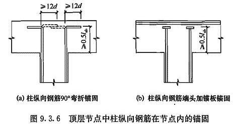 （Ⅱ）梁柱节点，插图 3