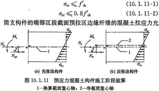 10.1.11-10.1.12，插图 1