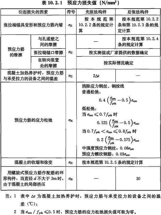 10.2.1，插图 1