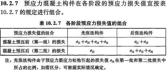 10.2.7，插图 1