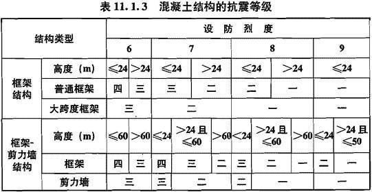 11.1.3已废止，插图 1
