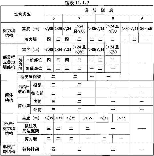 11.1.3已废止，插图 2