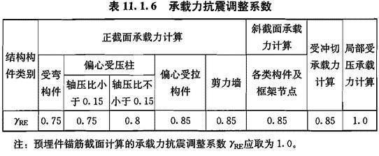 11.1.6，插图 1