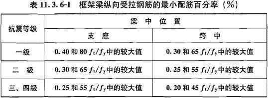 11.3.6，插图 1