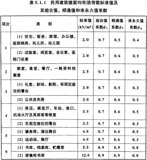 5.1.1 已废止，插图 1