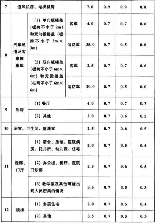 5.1.1 已废止，插图 2