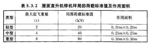 5.3.2-5.3.3，插图 1
