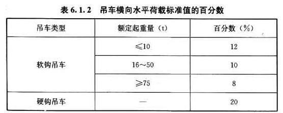 6.1.2，插图 1