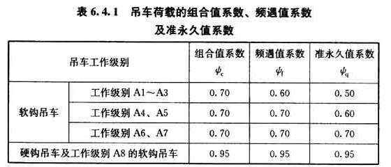 6.4.1，插图 1