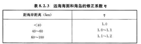 8.2.3，插图 1