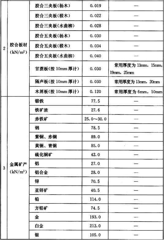 附录A 常用材料和构件的自重，插图 2