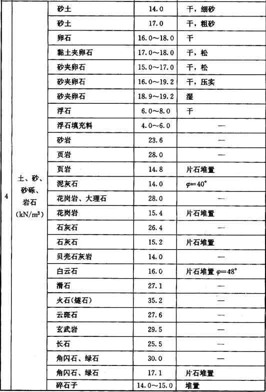 附录A 常用材料和构件的自重，插图 4