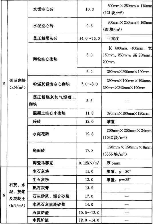 附录A 常用材料和构件的自重，插图 6
