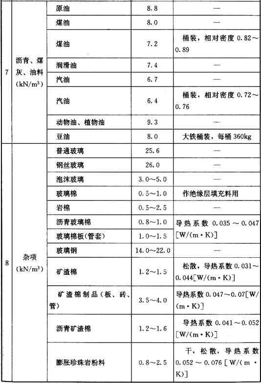 附录A 常用材料和构件的自重，插图 9