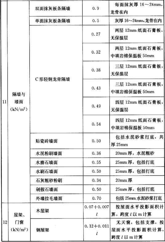 附录A 常用材料和构件的自重，插图 13