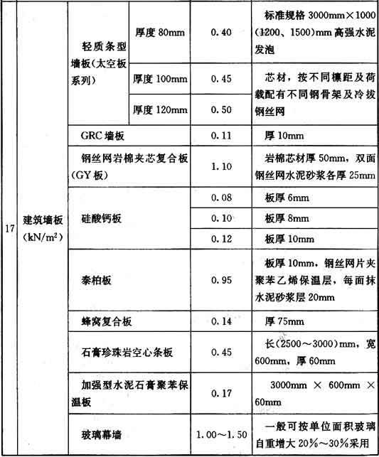 附录A 常用材料和构件的自重，插图 18