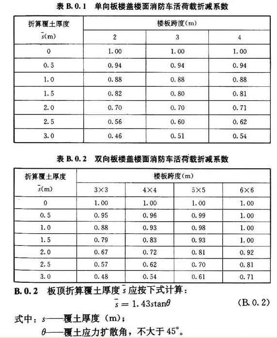 B.0.1 -B.0.2，插图 1