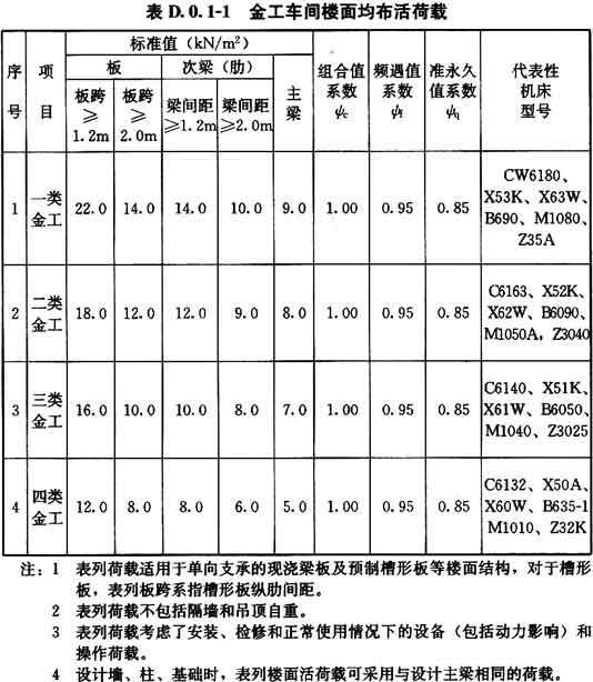 D.0.1，插图 1