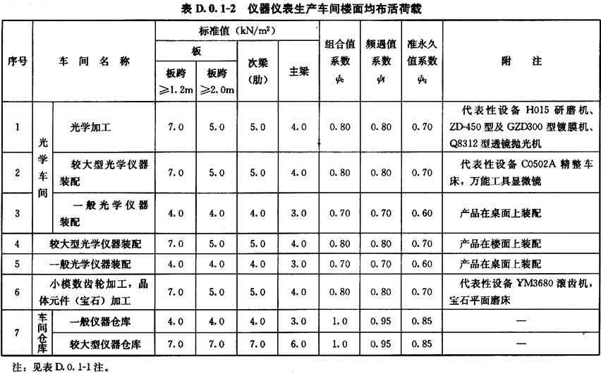 D.0.1，插图 2