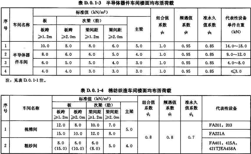 D.0.1，插图 3