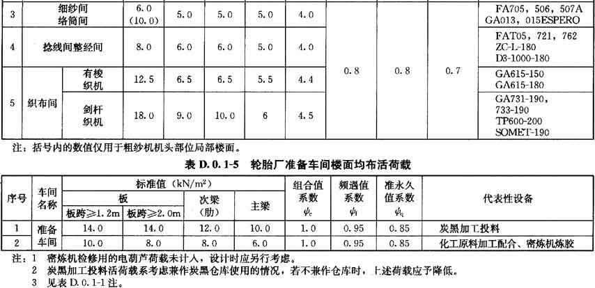 D.0.1，插图 4