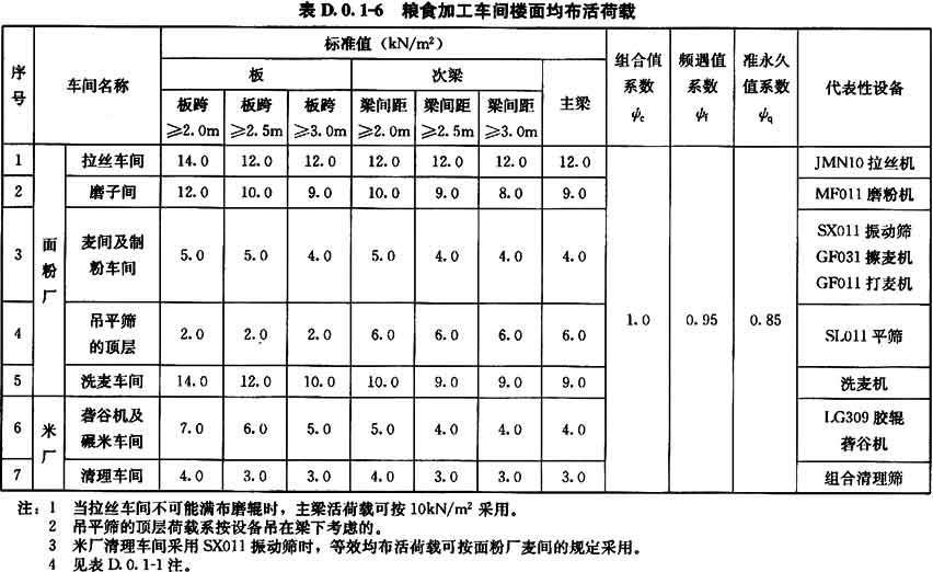 D.0.1，插图 5