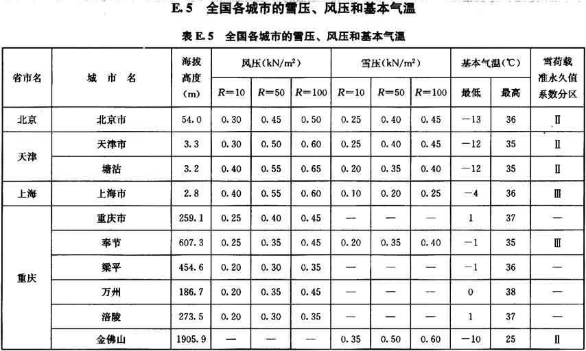 E.5，插图 1