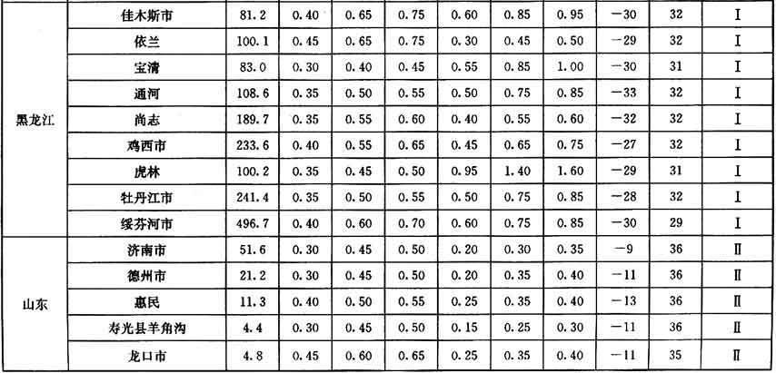 E.5，插图 13
