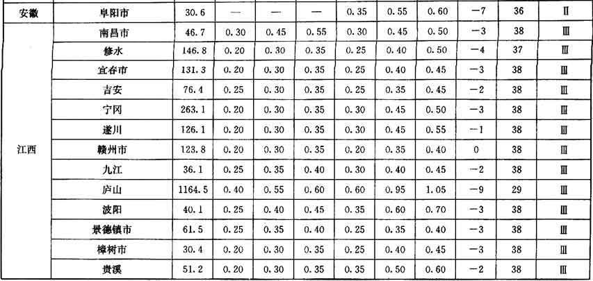 E.5，插图 19