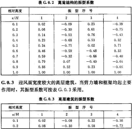 G.0.1-G.0.4，插图 1