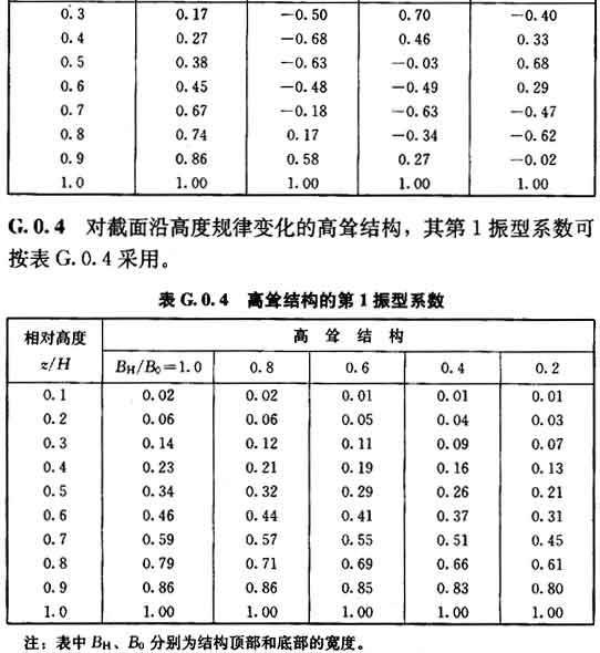 G.0.1-G.0.4，插图 2