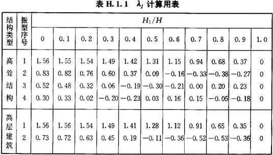H.1.1，插图 2